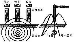 電纜周圍磁場分布及路徑探測原理.png