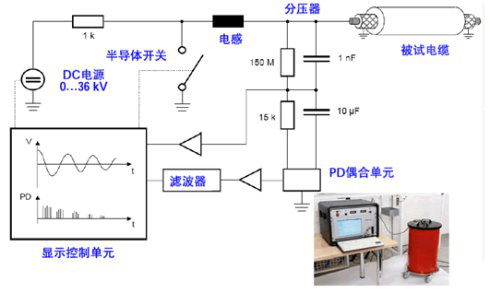 OWTS振蕩波電纜局部放電檢測系統.png