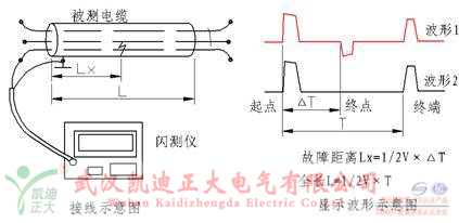 沖山法原理圖.png