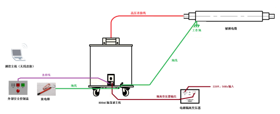 KDDAC-30系統連接示意圖（無補償電容）.png