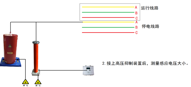 強(qiáng)感應(yīng)情況下輸電線路絕緣電阻測試儀.png