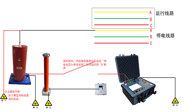 輸電線路絕緣電阻測試儀.png