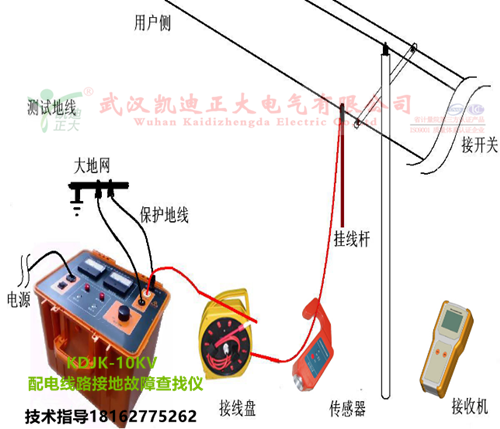 KDJK-10KV配電線路接地故障查找儀.png