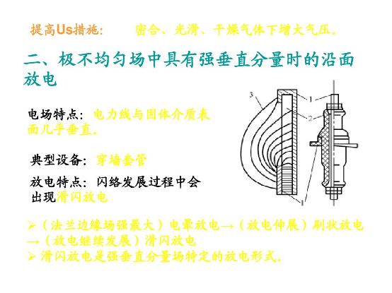 沿面放電實驗裝置現場講敘.png