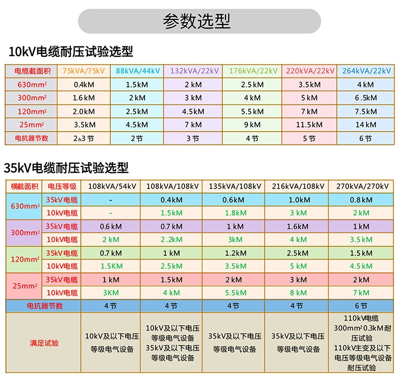 電纜耐壓選型.jpg